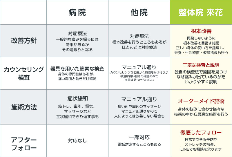 当院と病院と他院の違い